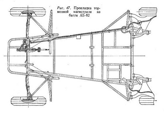 Багги АБ-82 тормозные магистрали