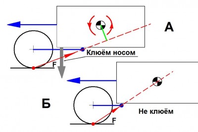 механика "клевка"