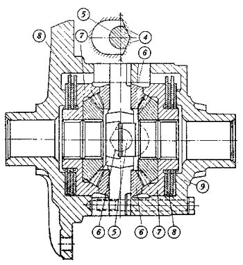 Дисковая блокировка - 2