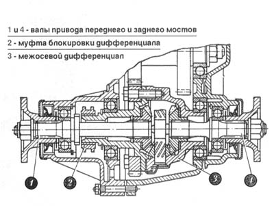 Раздаточная коробка с блокировкой межосевого дифференциала (ВАЗ 2121)