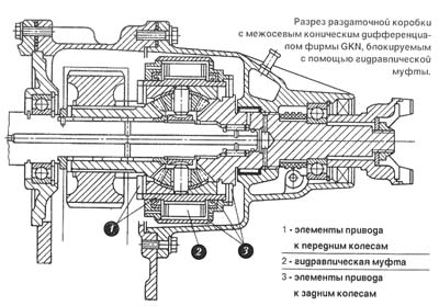 Межосевой дифференциал с блокировкой гидромуфтой