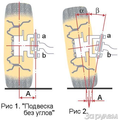 Подвеска "без углов"