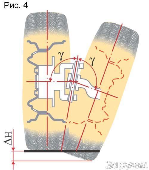 Статическая стабилизация колес