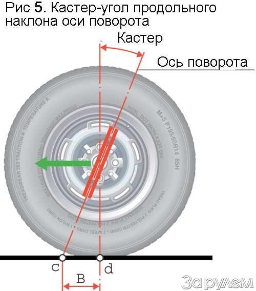 Кастор