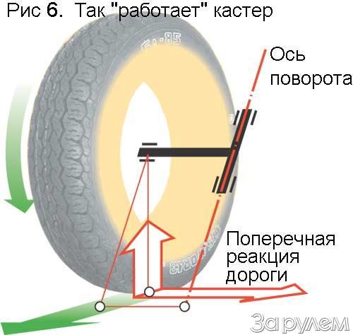 Как работает кастер