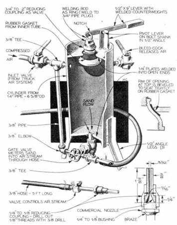 Схема пескоструйного аппарата