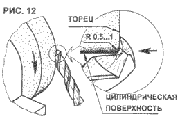 Уменьшение перемычки сверла