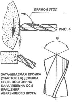 Углы заточки сверла