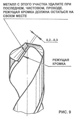 Режущая кромка